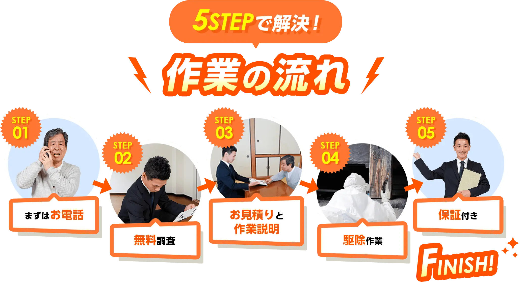 5STEPで解決！作業の流れ